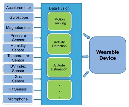 HMD 定義、最新動態與技術服務的全面解析